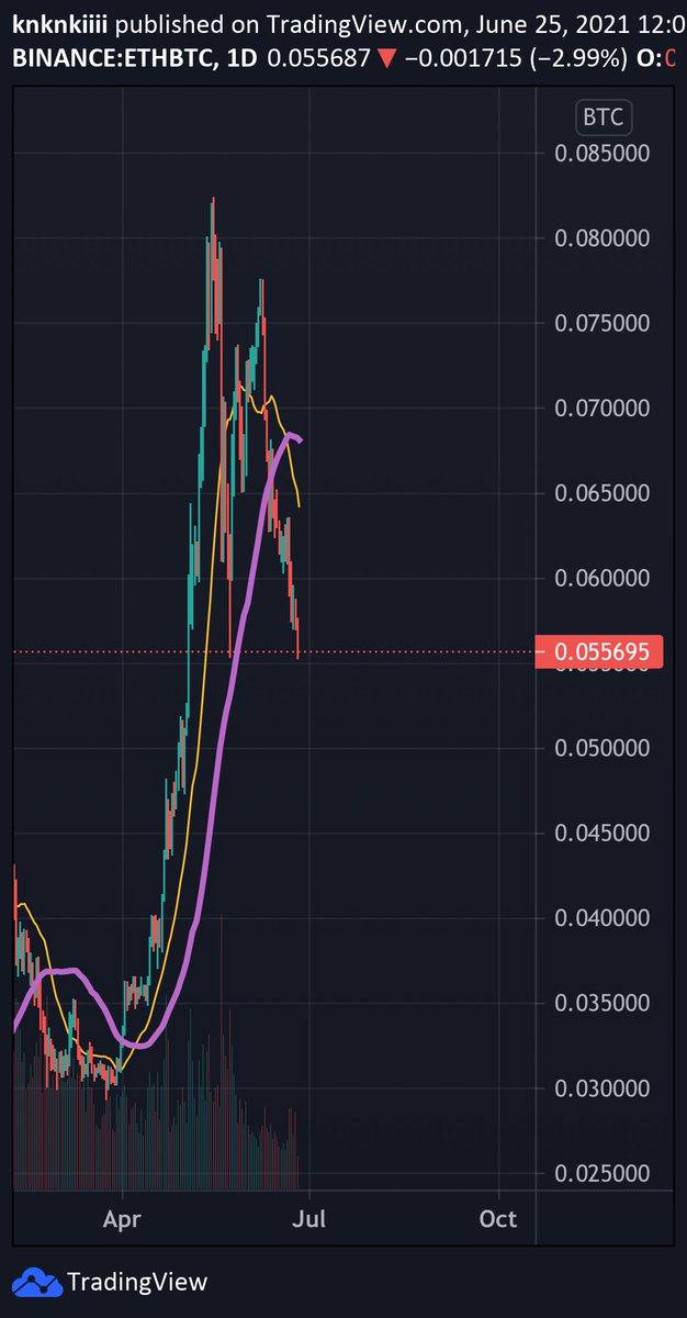 CryptoTickers's tweet photo. Yuckkkk https://t.co/3DIa7R79lH