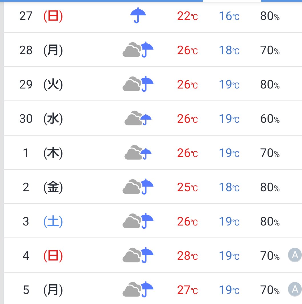 ラスベガス 二週連続雨はやだなぁ 0 まぁ 来週は見てるだけ見てるだけ ラスベガス 二週連続雨はやだなぁ 0 まぁ 来週は見てるだけ見てるだけ