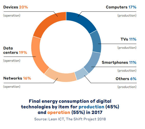 The Shift Project Europe tweet media