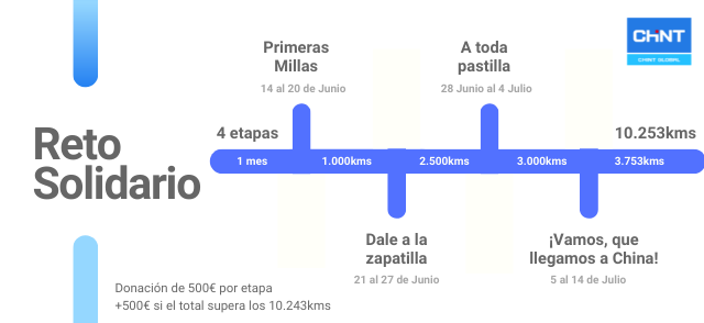 ChintElectrics's tweet photo. Conoce el #RetoSolidarioChint.

4 Etapas, durante 1 mes. 500€ de donación por etapa cumplida. +500€ extra si cumplimos todas las etapas. 
¿Quieres participar? -> https://t.co/ulKMRHTjnC
1. Regístrate
2. Descarga App STRAVA
3. Únete a "CLUB RETO SOLIDARIO CHINT"

#CHINTGCFC #RSC https://t.co/t6Xrxjw7wb