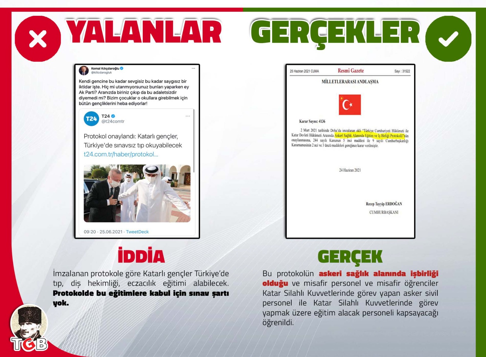 tgb on twitter yalanlar gercekler katarli ogrencilerin tip fakultelerine sinavsiz ve ucretsiz girmesine iliskin sosyal medyada cikarilan iddialari gun yuzune cikartiyoruz katarli https t co gznceutnxu twitter