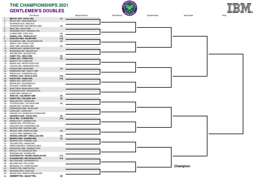 Wimbledon 2021 draw