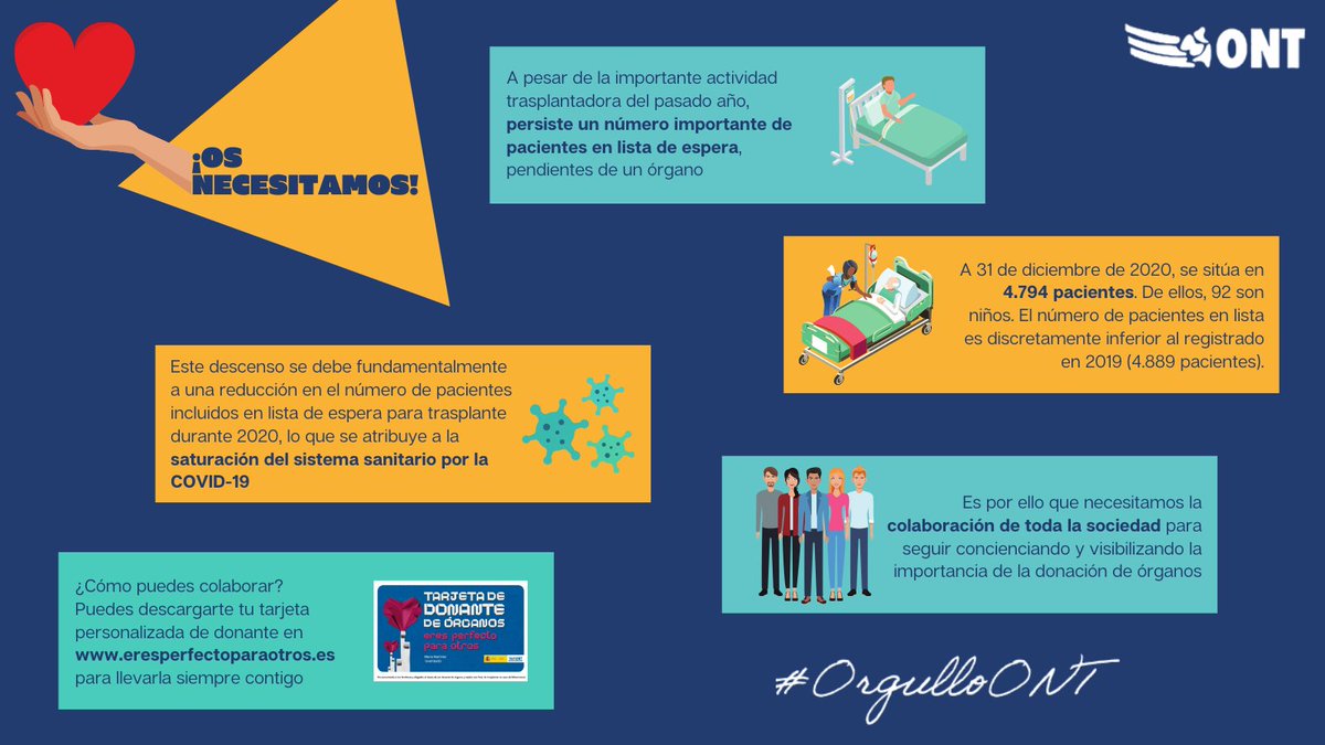 Organización Nacional de Trasplantes tweet media