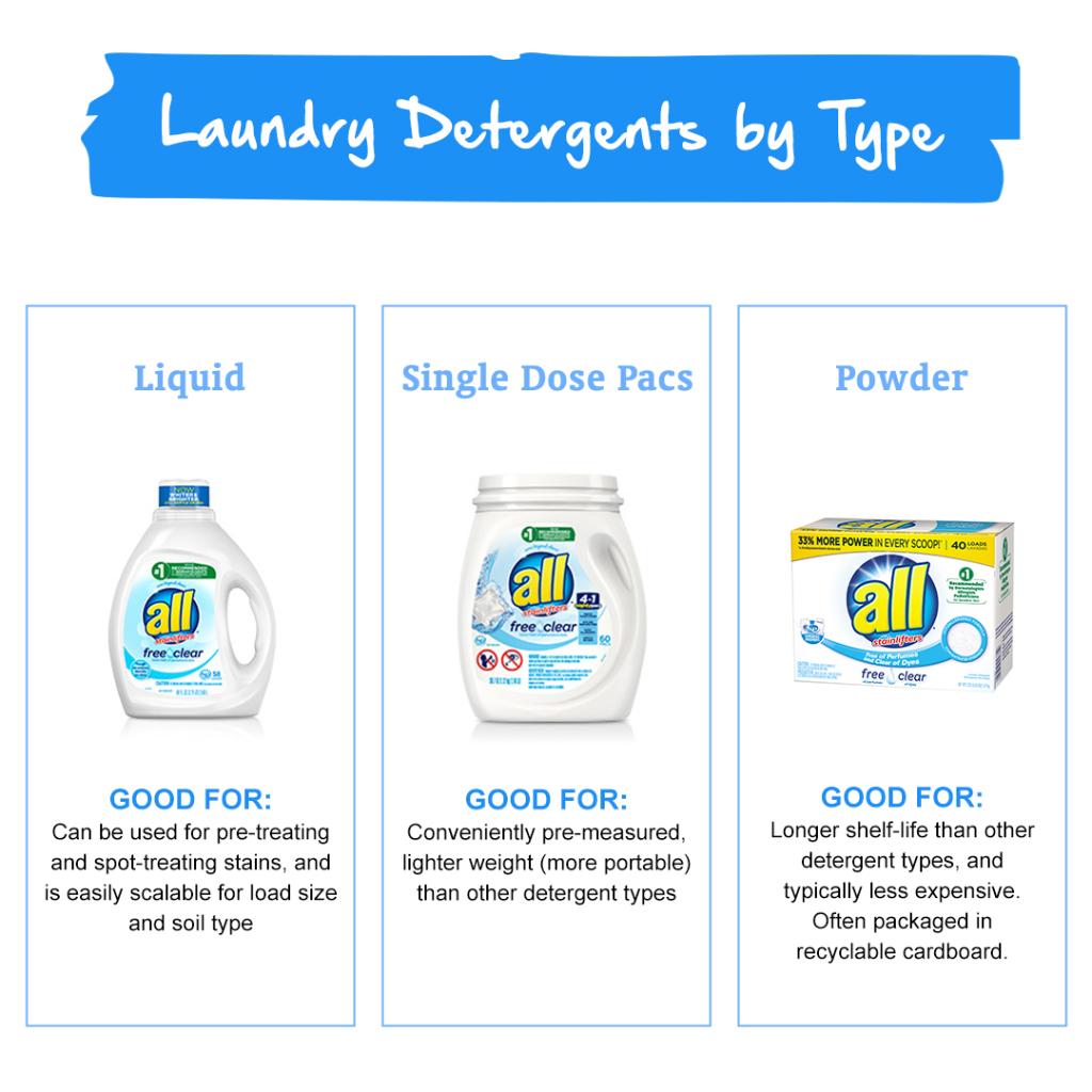 askteamclean_us's tweet photo. Reply with your favorite form of laundry detergent: are you team liquid, single dose pac, or powder detergent? 

⚠️ remember to always keep cleaning products stored safely and out of reach from children ⚠️ https://t.co/VKa6llh0rb