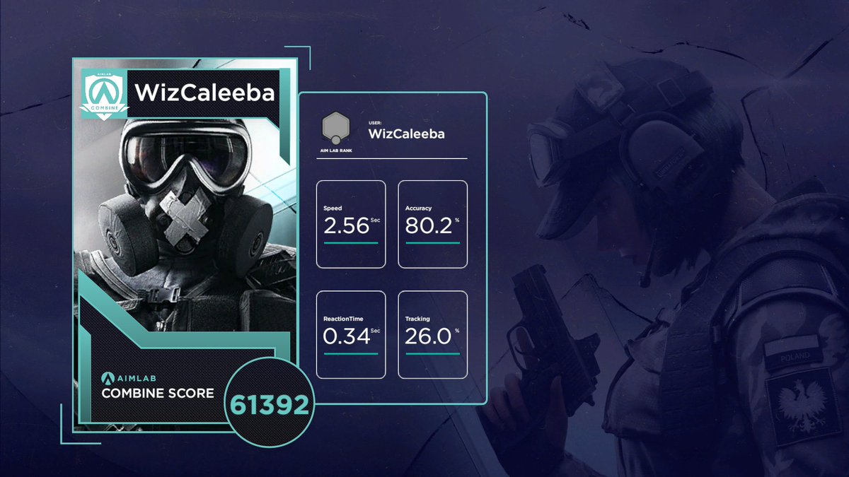 caleebaa's tweet image. round 2

Just got my Siege Combine Score! Get yours in @aimlab! #BuildingChampions