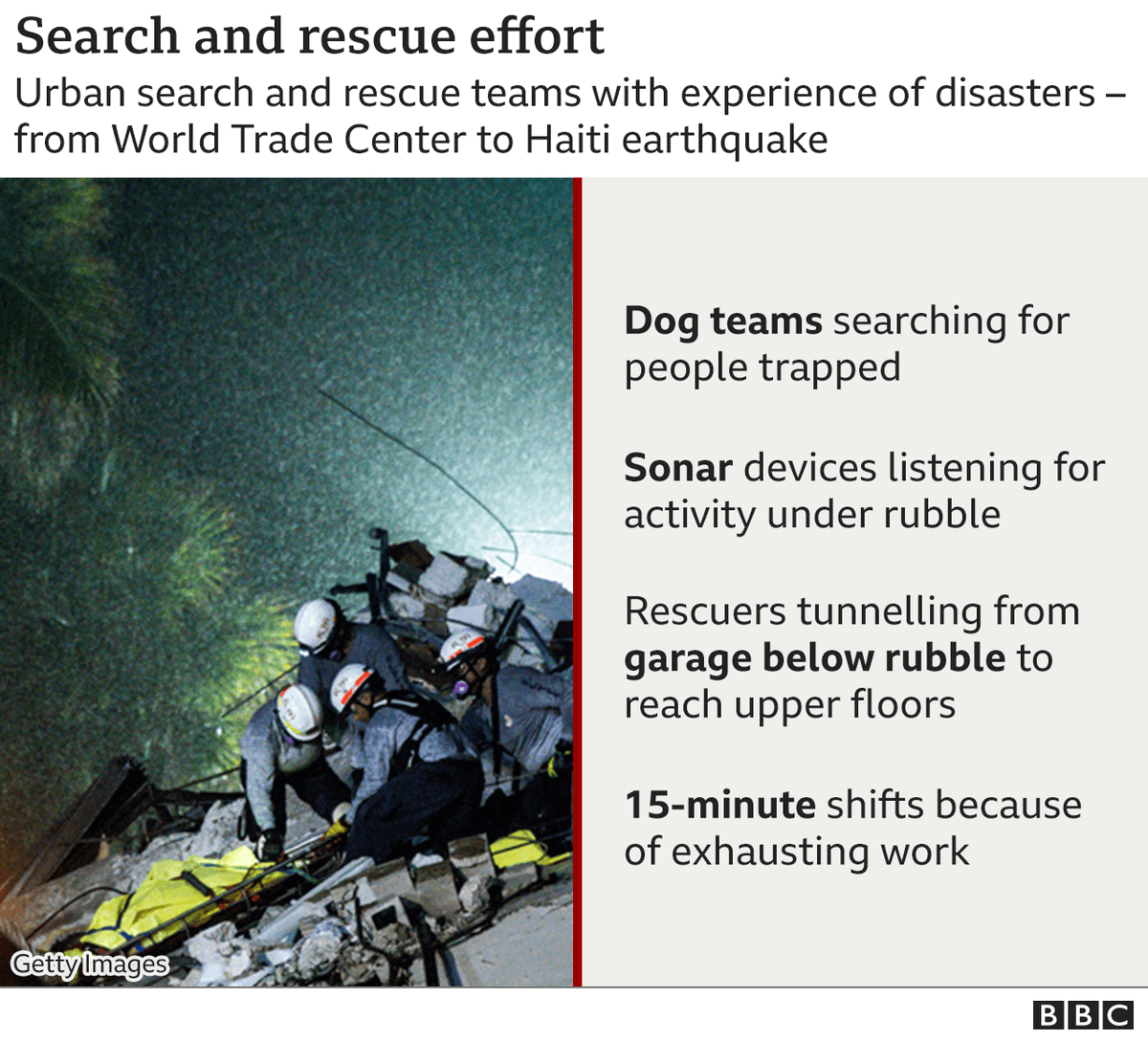 upyorkshire's tweet photo. It took just a few seconds for a 12-storey building north of Miami to collapse.

Here's what happened - told visually in graphics:

https://t.co/y9OvWrWQxt

#miamibuildingcollapse https://t.co/O419jTSguU