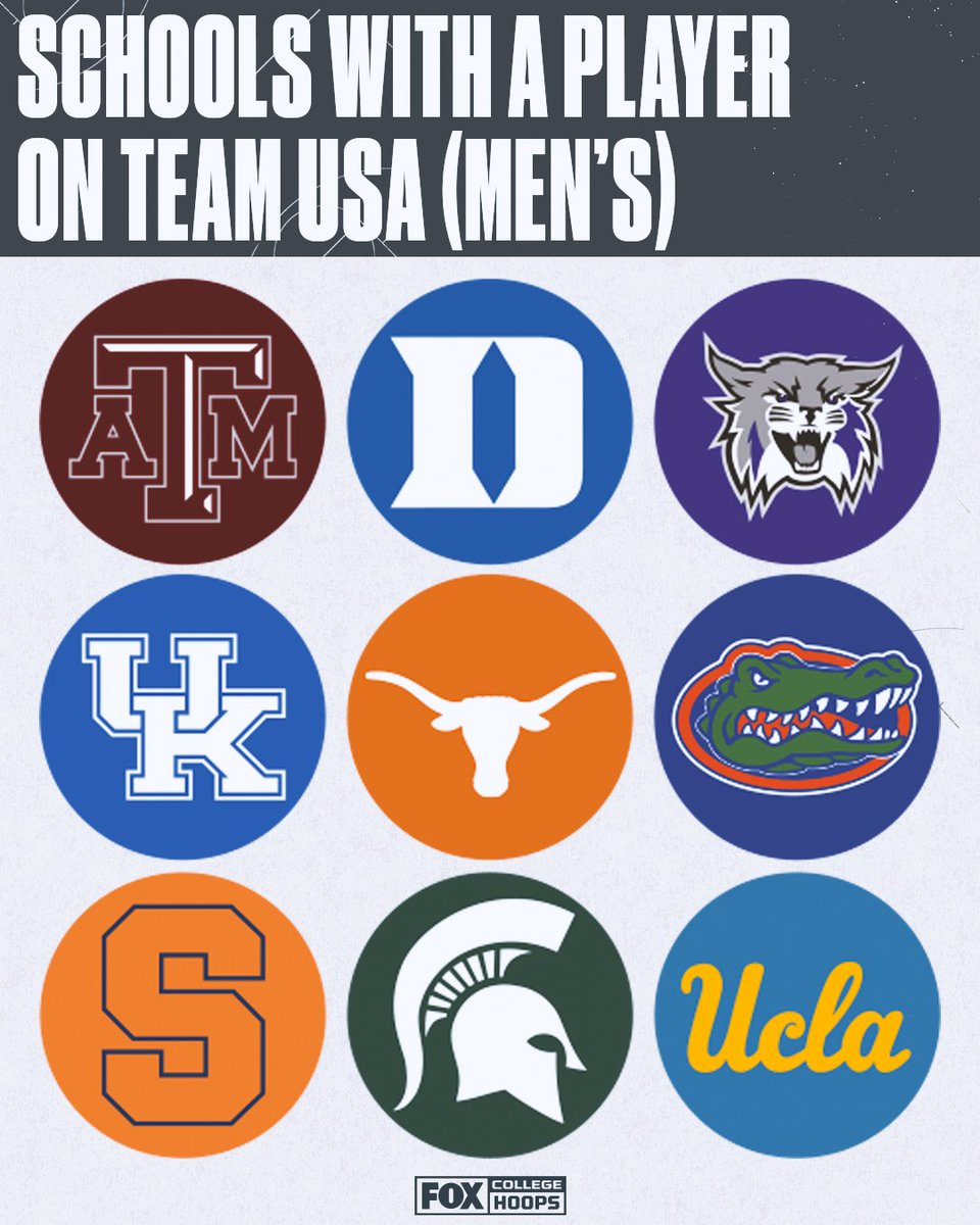 FOX College Hoops tweet media