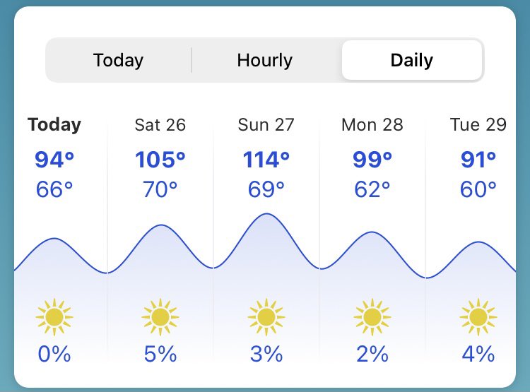 This is some bullshit right here