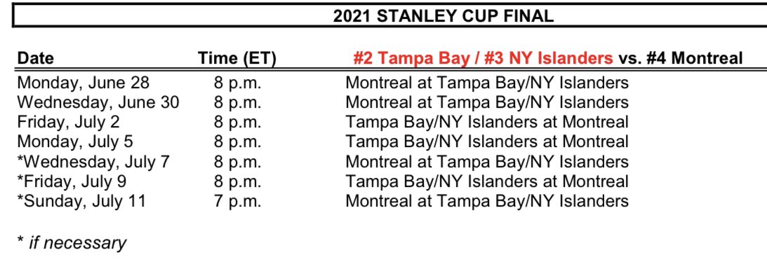 Stanley Cup Final schedule: When does the Stanley Cup Final start