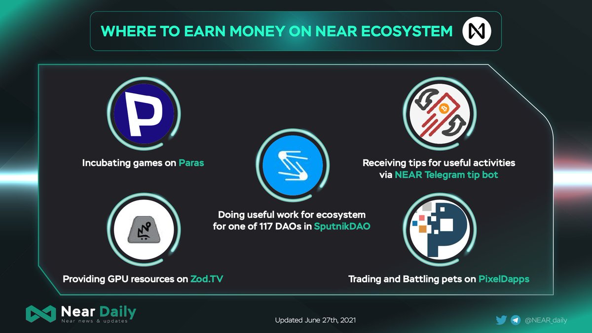 MidenDaily's tweet photo. WHERE TO EARN MONEY ON @NEARProtocol 💸🔍

@pulsemarkets
@SputnikDAO
@mintbase
@Outplay_Games
@wific0in
@ARterraLabs
@StakeGG
@ParasHQ
@pluminite
@NEARCrowd
@PixelDapps
@DAOrecords_

Thank you @AliaksandrH for your collection!
#NEAR $NEAR https://t.co/fEGs6c63Oz