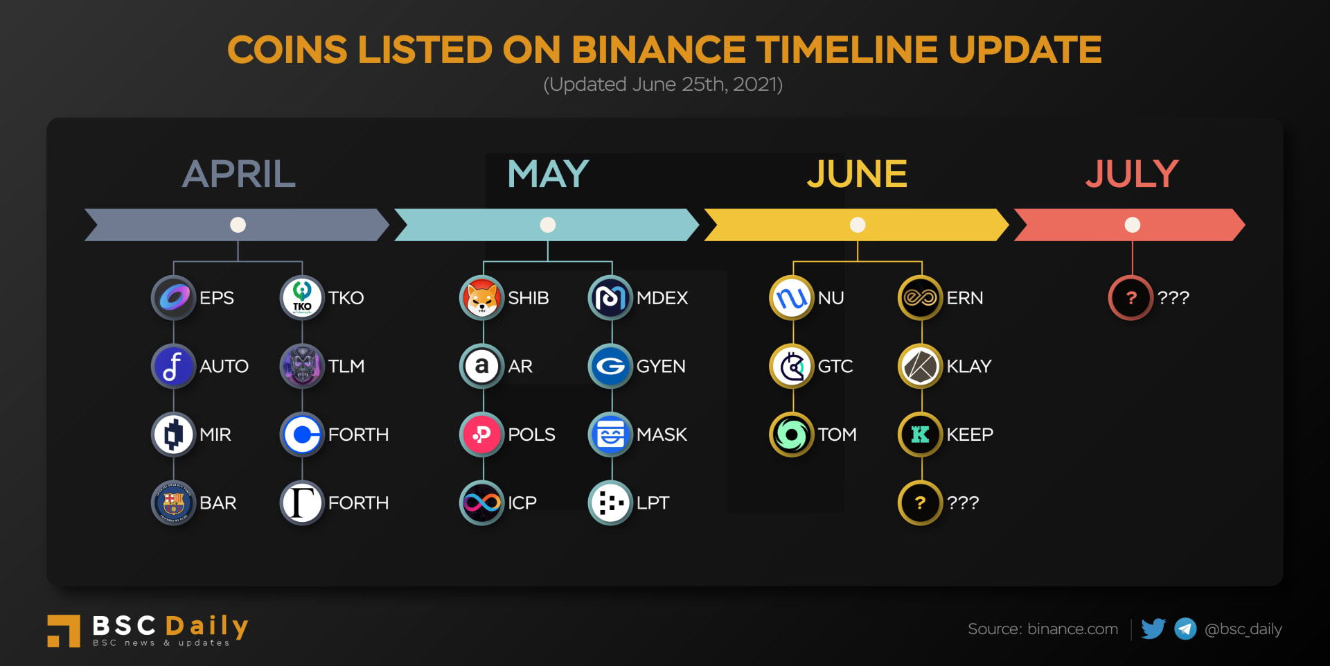 L3xis Yeah on X: It is clear who wins right? #BinanceCat #catecoin =  #BinanceCat all clear! #BSC #Binance #catearmy @catecoin @binance / X