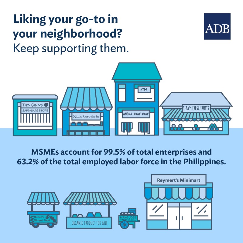 ADBPhilippines's tweet photo. #MSMEs play a critical role in driving the Philippine #economy. It accounted for 99.5% of total enterprises and 63.2% of the total employed labor force at the end of 2018. More than 80% of MSMEs are engaged in services, especially wholesale and retail trade. #MSEMDay
๐Read