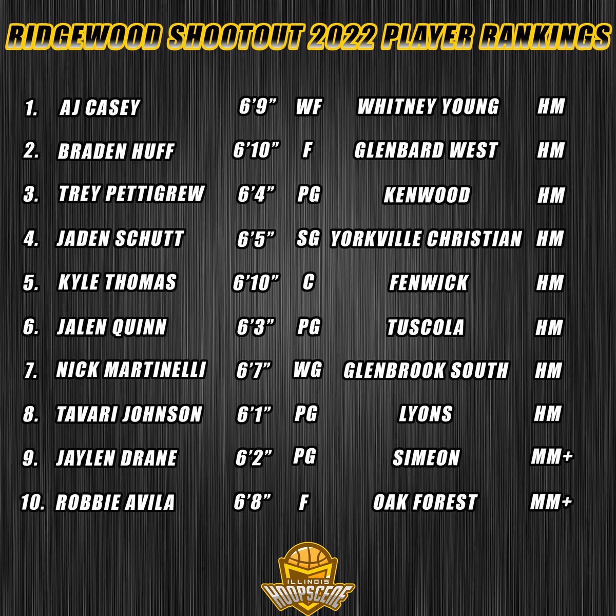 Illinois Hoop Scene tweet media