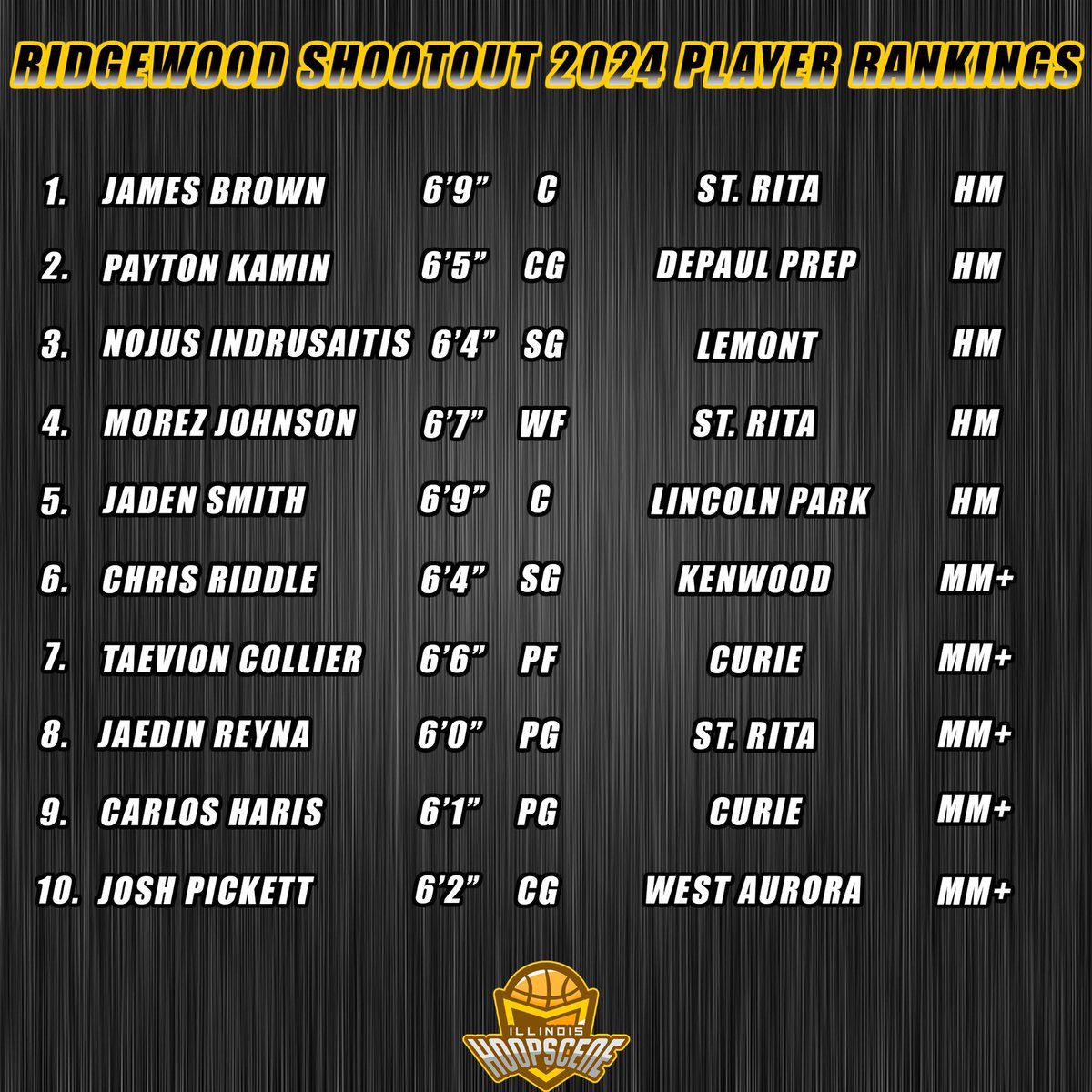 Illinois Hoop Scene tweet media