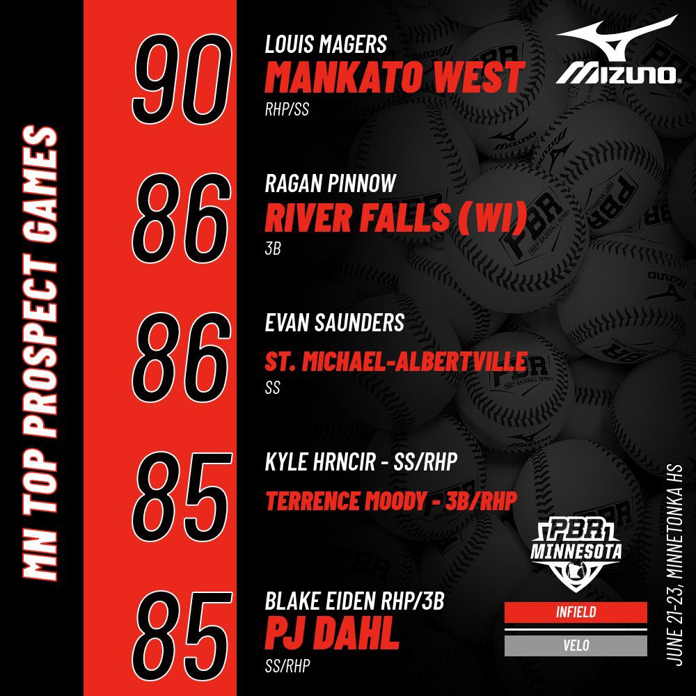 Prep Baseball Minnesota tweet media