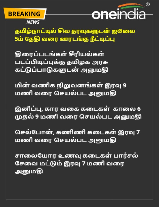 thatsTamil's tweet photo. #Breaking - தமிழ்நாட்டில் சில தரவுகளுடன் ஜூலை 5ம் தேதி வரை ஊரடங்கு நீட்டிப்பு
#lockdownextension #Lockdownrelaxation #CinemaShooting #SerialShooting #MobileShops #Snacksshops https://t.co/BqzvKqSO1K