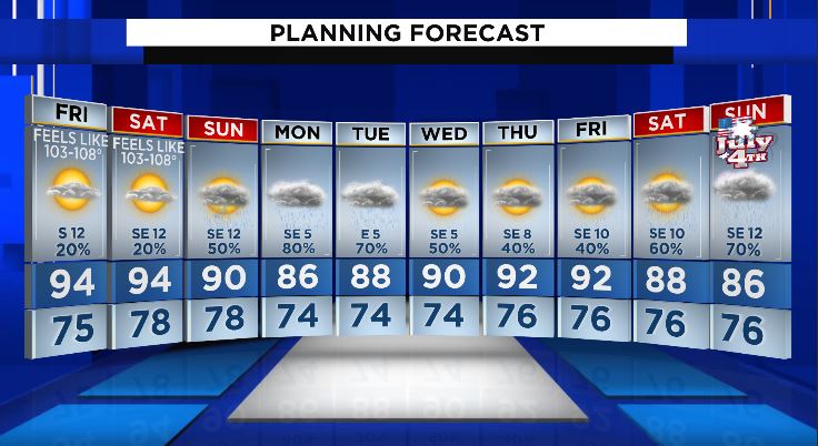 EricBraate's tweet photo. Happy Friday!  Mostly dry and very hot through Saturday, then we get a break from the heat as more rain moves in starting Sunday! #kprc2 #go2weather #forecast https://t.co/Ac5aWpqyRG https://t.co/qFcttHOrid