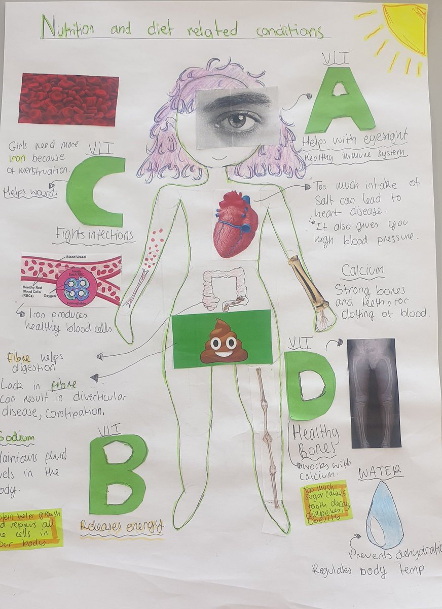 1NataleeBrown's tweet photo. Retrieval lessons for Year 7's this week in Food &amp; Nutrition using images to increase student interactivity, raise discussions, and in summary to embed knowledge. Images also helped students in remembering Key vocabulary.
#literacy
#foodandnutrition https://t.co/ZKsC6Fd4eQ