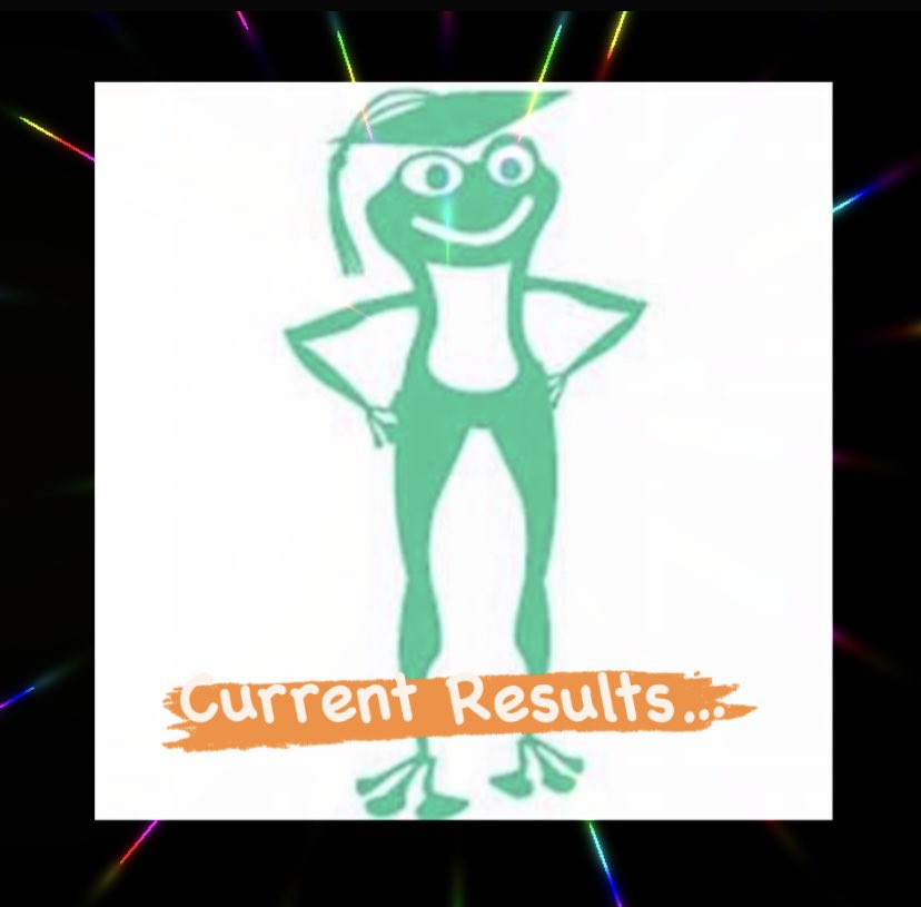 jcshousechamp's tweet photo. The unifrog comp has started &amp; Mrs Sinacore has been keeping track of all the activities completed! Currently it’s Amethyst 🟣 1st, Zircon ⚪️ 2nd, Citrine 🟡 3rd, Topaz 🔵 4th, Jade 🟢 5th &amp; Garnet 6th 🔴. Only 12% separates 1st place &amp; 6th, so it is still all up for grabs! 🐸 https://t.co/HqRhpbOw1S