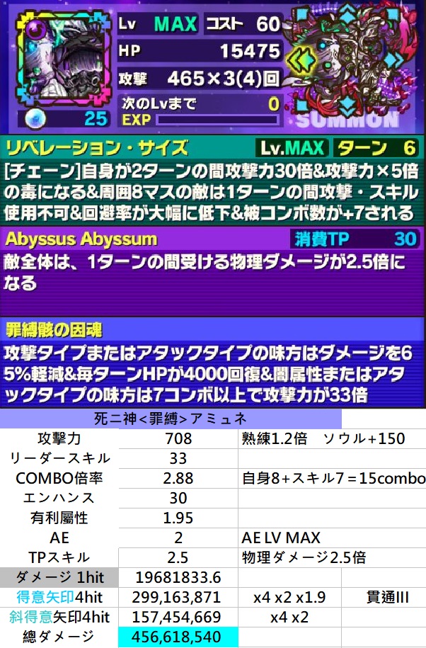 Kevin 十二夜ｇｍ 台湾 على تويتر 自己完結型ダメージランキング 死ニ神 罪縛 アミュネ 初のアタック素殴り ２位に入りました 驚異的な4 56億 メルクーアは対照組です