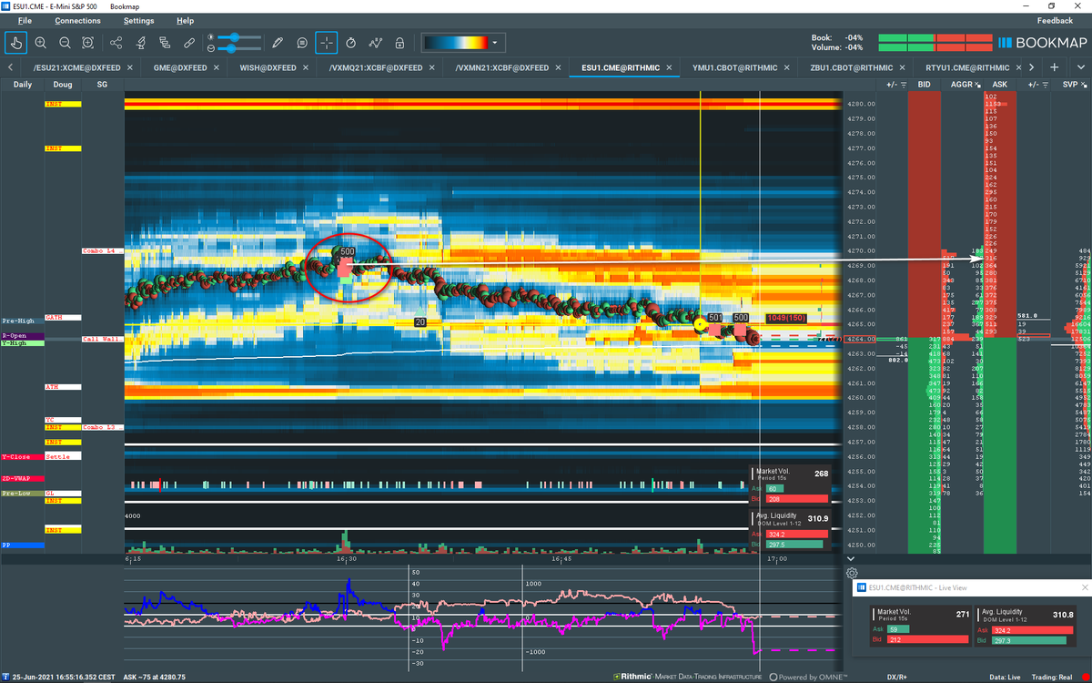 ttw_trader's tweet photo. TTW- #TradeFinder #LiquidityTracker gave a great #ES_F short signal off 4269.25 in live trading: https://t.co/BQJn78mleu

@bookmap_pro @spotgamma #emini #Orderflow #orderbook #daytrading #trading #sp500 #emini #SPY $spy #tradingroom @tarantinotradi1 https://t.co/tItr81Pnh4