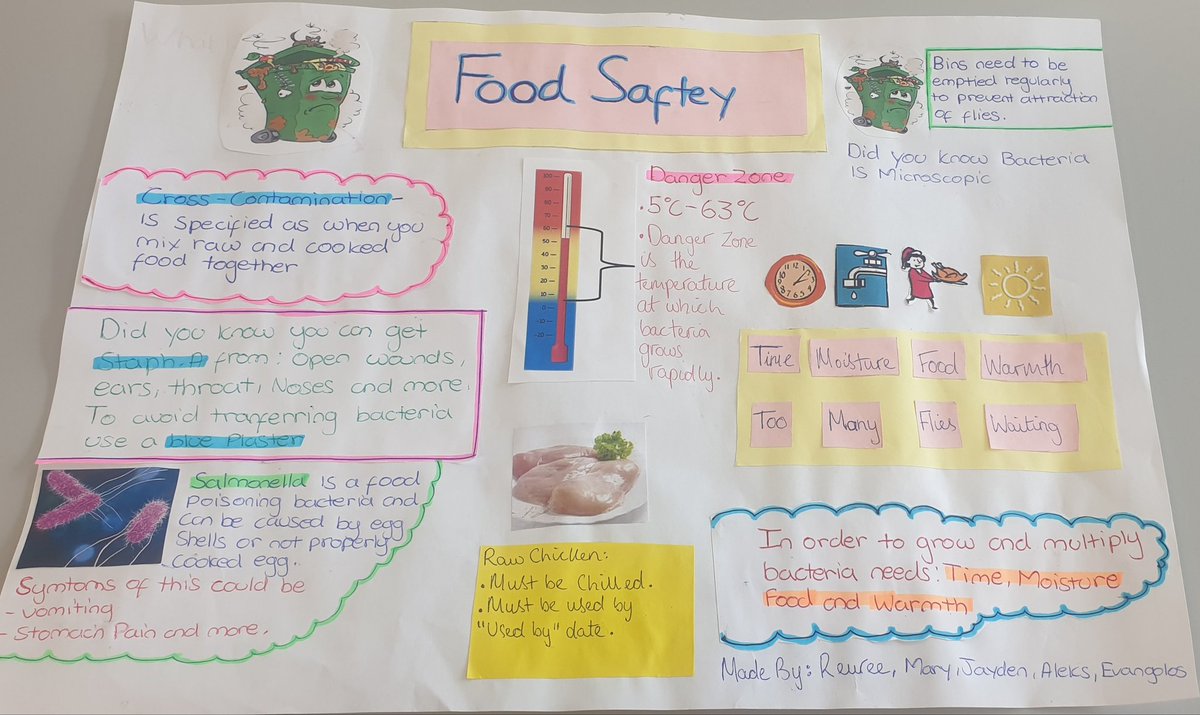 1NataleeBrown's tweet photo. Topic: Food Safety
 More images from the awesome work done by Year 7's this week in Food &amp; Nutrition.
Retrieving information using imagery.
#foodandnutrition https://t.co/bzVDNPAx0m