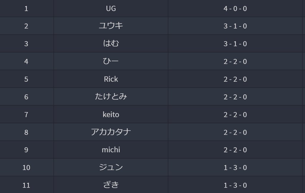 横浜国立大学ポケモンサークル Ynu Pokelovers Twitter