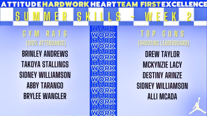 Summer Skills Week 2 — 
100% attendance and Shot Leaders 🎯