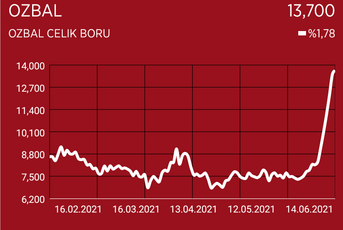 BAnadolu61's tweet photo. Daha durun bu #ozbal ın direği abisi #ERCYS bi gelsin onunki uzaydan görülecek https://t.co/zOibqF94zw