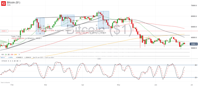 fxpro bitcoin