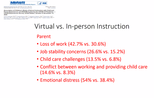 yoncabulutmd's tweet photo. What is the impact of virtual vs in person classroom education on children and parents?
@UCLAMCH #groundrounds by Dr. Bonnie Zima
Mental health issues
Housing, food insecurity
#pedsICU #advocacy
@DeannaMarie208 @sgdambrauskas @JennaMillerKC @areinamo21 @Pradipsedation @emacksc https://t.co/pXIH36MzSO