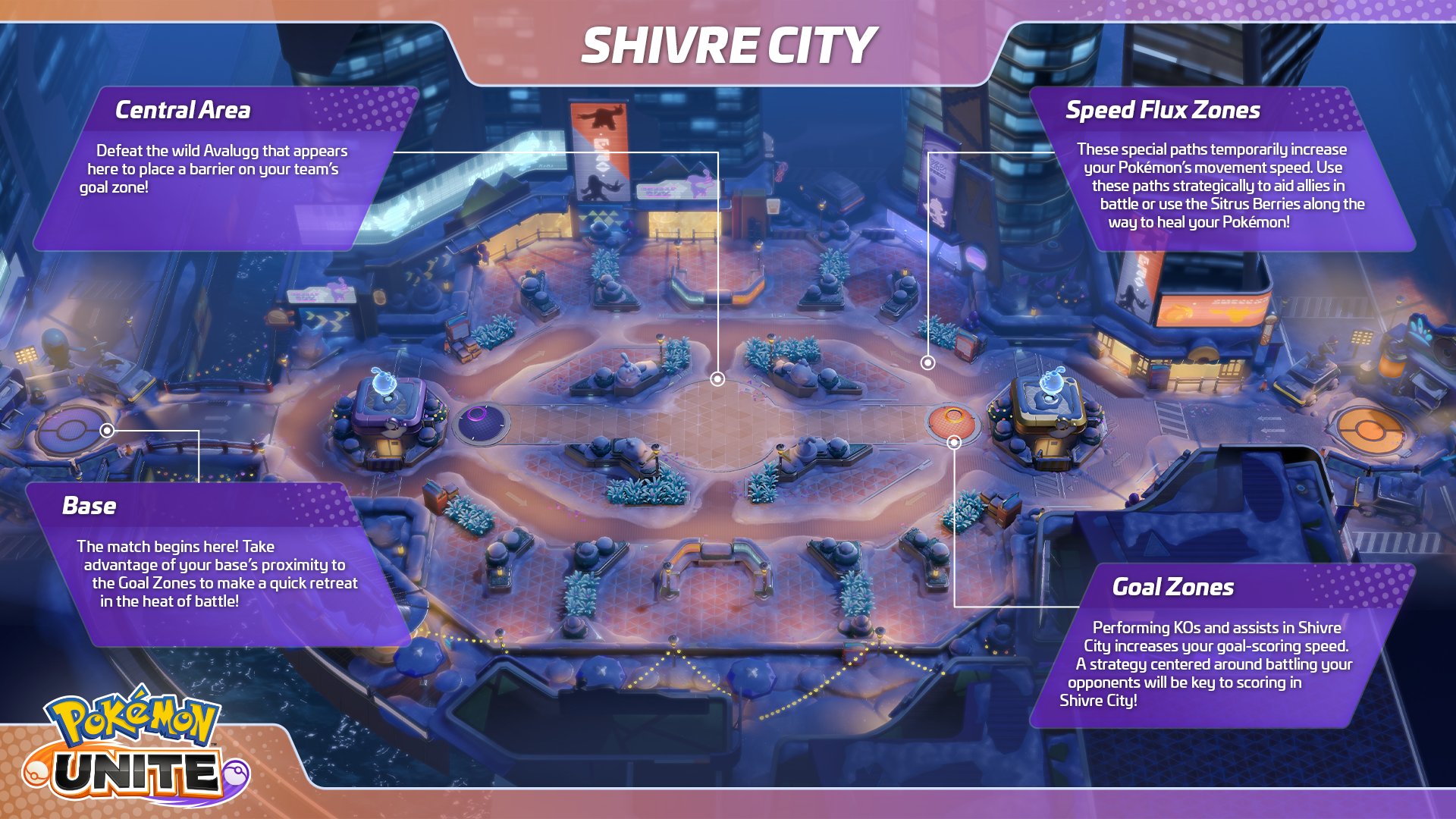 Pokemon Unite The Snowy Streets Of Shivre City Host A Single Goal Zone Per Team Which Means You Ll Constantly Be Battling The Enemy For Control Of The Map And To