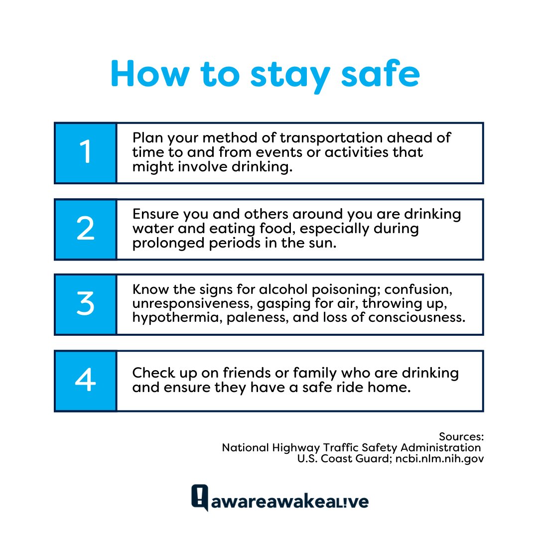 Aware Awake Alive tweet media