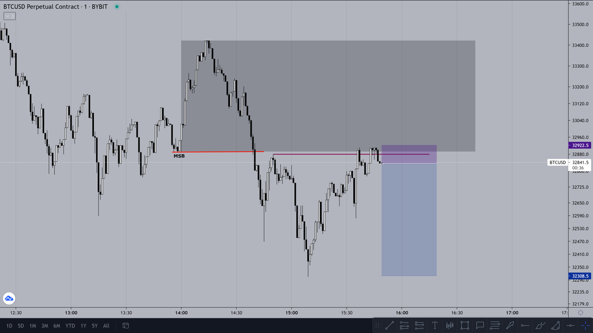 29_stl's tweet photo. $BTC #BTC 
+6R https://t.co/oImLO5iEeC