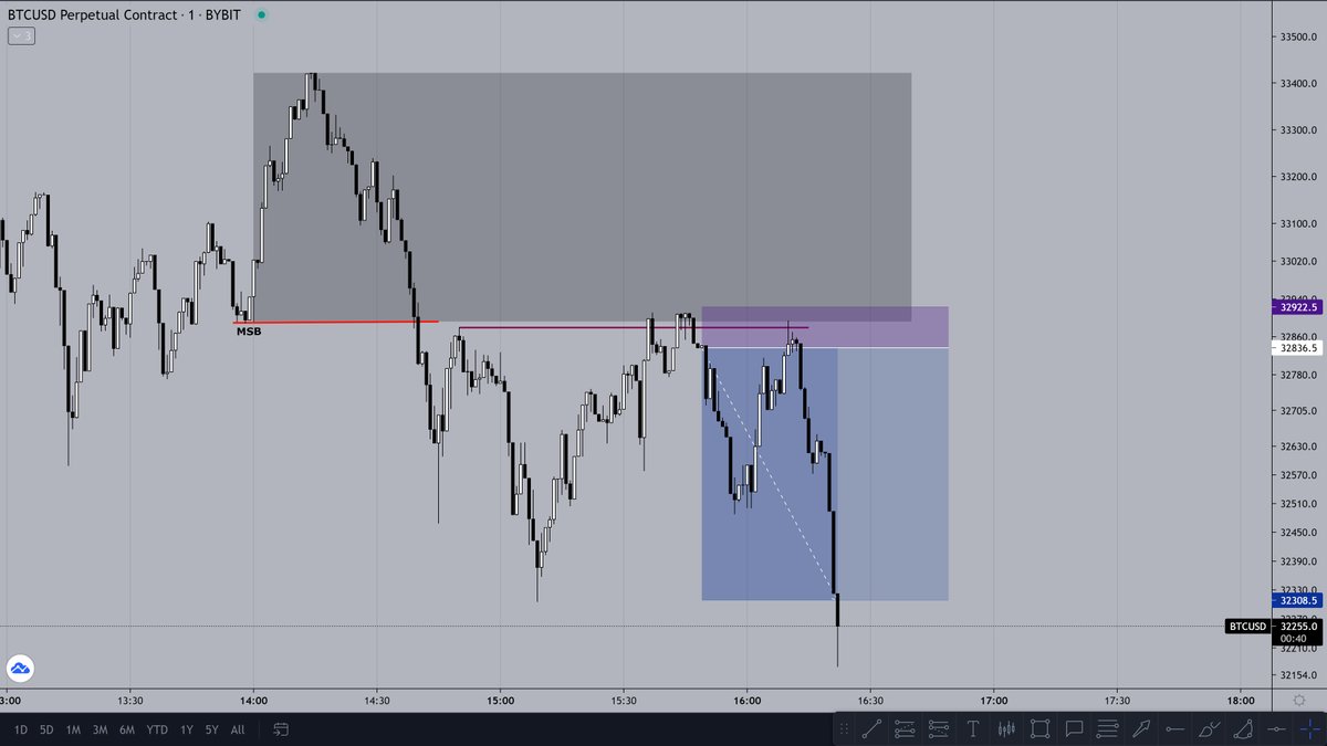 29_stl's tweet photo. $BTC #BTC 
+6R https://t.co/oImLO5iEeC