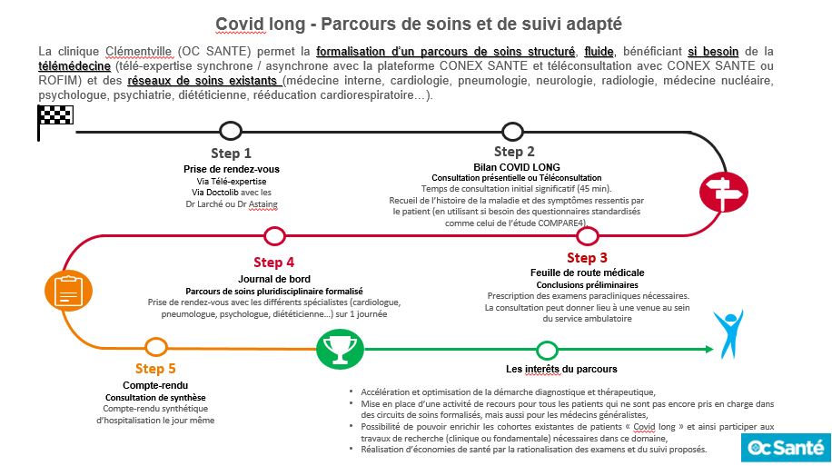 Très heureux de participer à l'Espace de Dialogue Partenarial Régional #covidlong <a href="/ARS_OC/">ARS Occitanie</a> <a href="/MIRALLESMP/">Patricia Miralles</a>  ! 
Présentation du #Parcoursdesoins formalisé mis en place #CliniqueClementville @OC_Sante.
Avancer ensemble, avec patients <a href="/apresj20/">ApresJ20 - Association Covid Long France</a> <a href="/touspartcovid/">TousPartenairesCovid</a>, médecins, et <a href="/ARS_OC/">ARS Occitanie</a>
