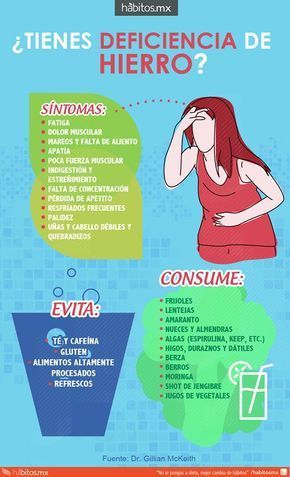SaludableTublog's tweet photo. 6 grupos de alimentos recomendados para personas con deficiencia de hierro. https://t.co/d2D4xB7zL5