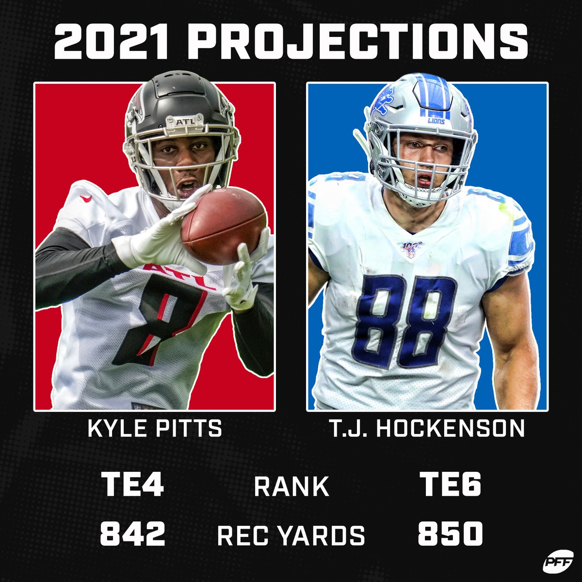 PFF_Fantasy's tweet photo. Choose your tight end

❤️ for Kyle Pitts
🔄 for T.J. Hockenson https://t.co/byOeJ0tdDc