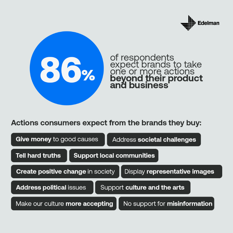 EdelmanPR's tweet photo. Today, brand trust is achieved when brands operate at the intersection of culture, purpose and society. Here's a short recap of key findings from our new #TrustBarometer Special Report: Trust, the New Brand Equity. Click below to explore the full report.