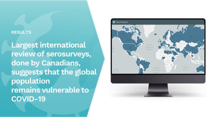 COVIDimmunityTF's tweet photo. #SeroTracker, a Canadian research group supported by the @COVIDimmunityTF, has published the largest study to date on the global spread of #SARSCoV2 in the journal @PLOSONE.
@PLOS @nikbobrovitz
https://t.co/x6b82w8d28 https://t.co/BJfuiIGdhY