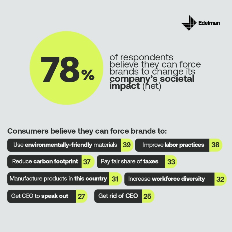 EdelmanPR's tweet photo. Today, brand trust is achieved when brands operate at the intersection of culture, purpose and society. Here's a short recap of key findings from our new #TrustBarometer Special Report: Trust, the New Brand Equity. Click below to explore the full report.