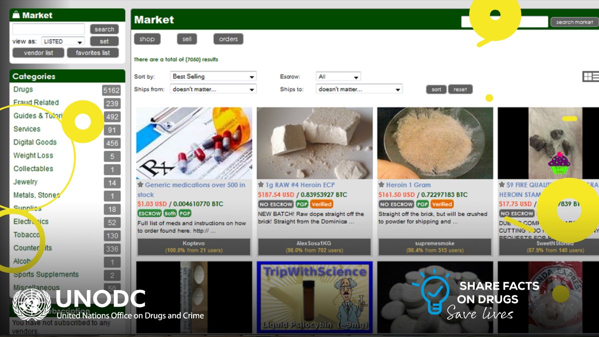 To overcome the globalized drug market, we need a global response! UNODC  leads the way by providing accurate data & analyses. #ShareFactsOnDrugs &  #SaveLives https://t.co/dvSp3bmOEx