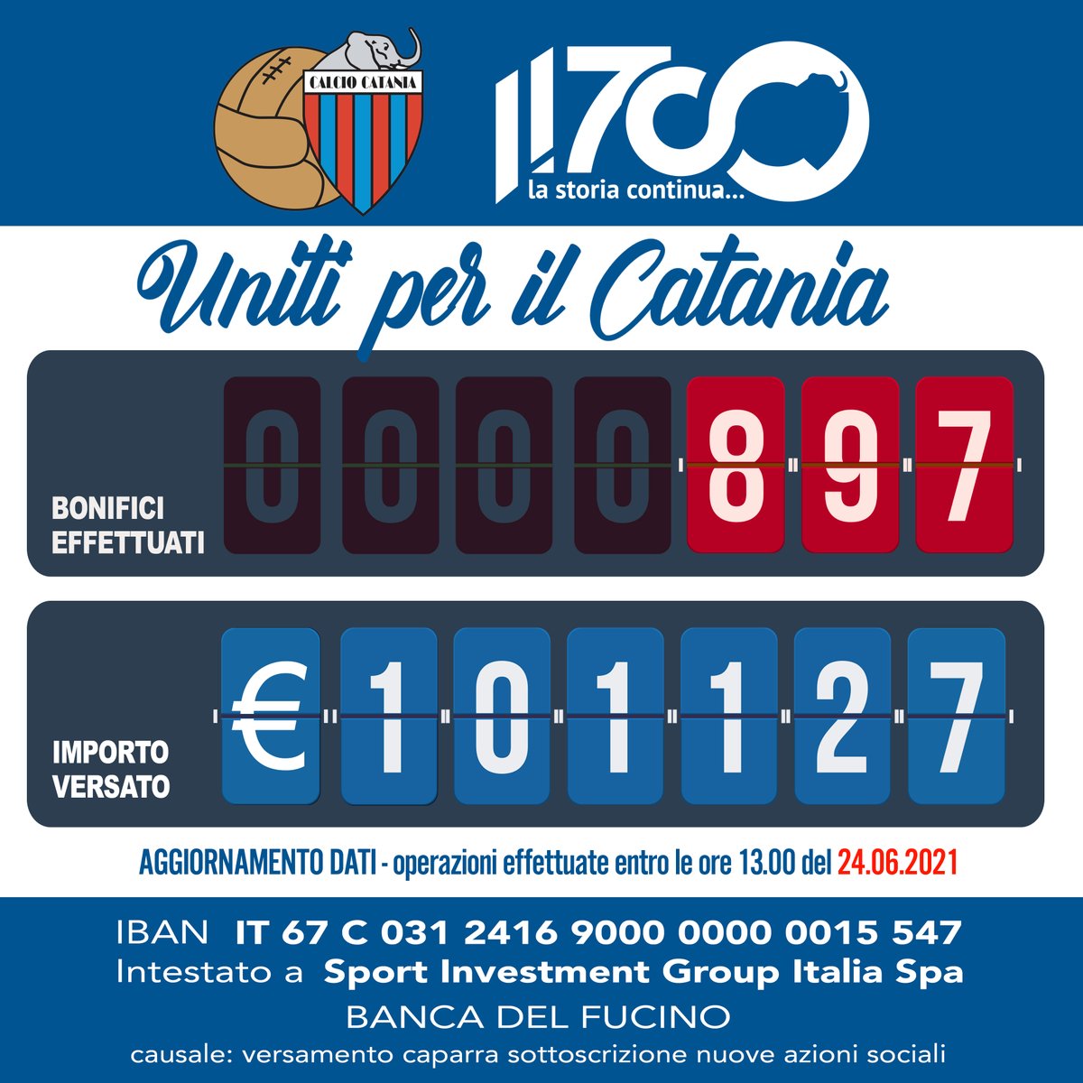❤️💙Uniti per il Catania - Orgoglio Catanese
Iniziativa della Sport Investment Group Italia a sostegno del Calcio Catania
Aggiornamento relativo alle operazioni effettuate fino alle ore 13.00 del 24 giugno 2021
#UnitiperilCatania #CalcioCatania #ct11700