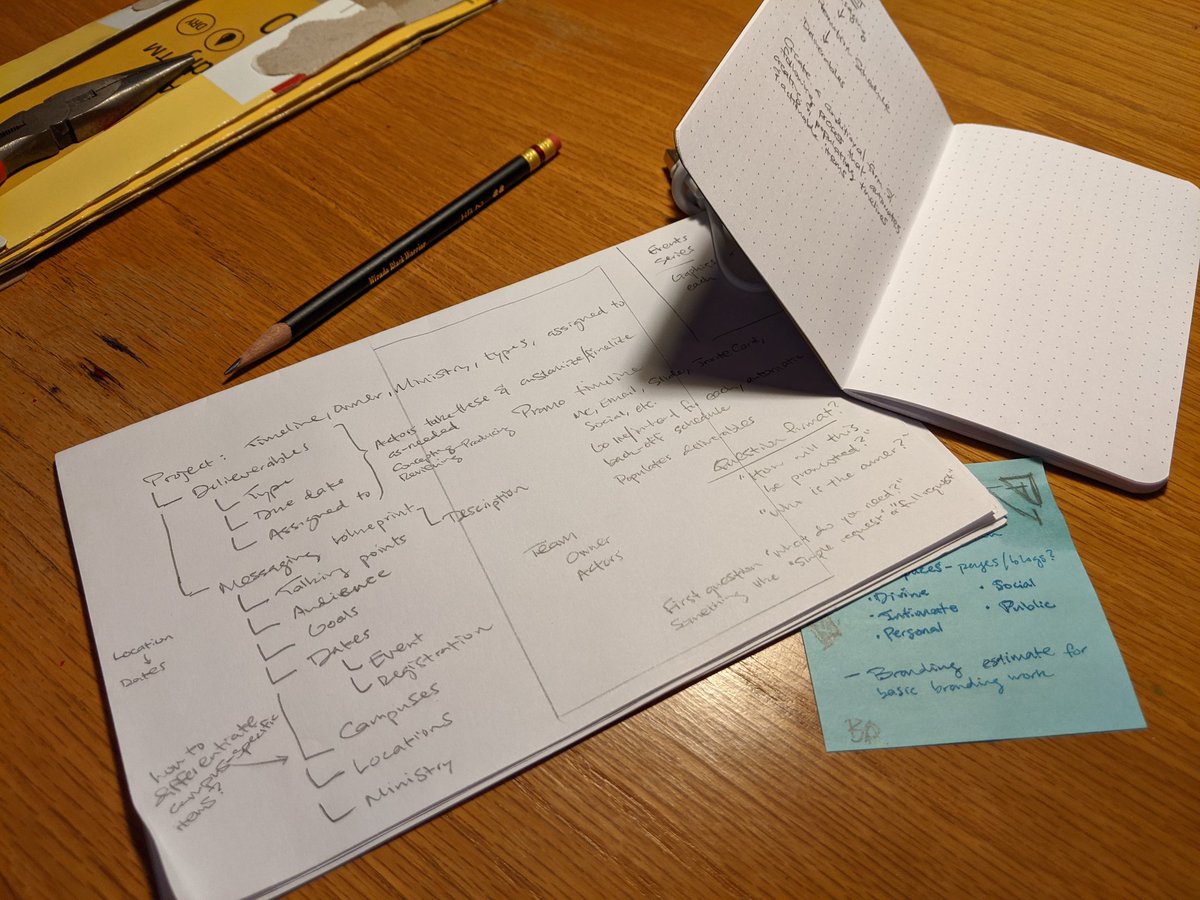 ItsToeLean's tweet photo. random scrap paper > new, perfectly good Field Notes notebook https://t.co/NjHq4qzu4X