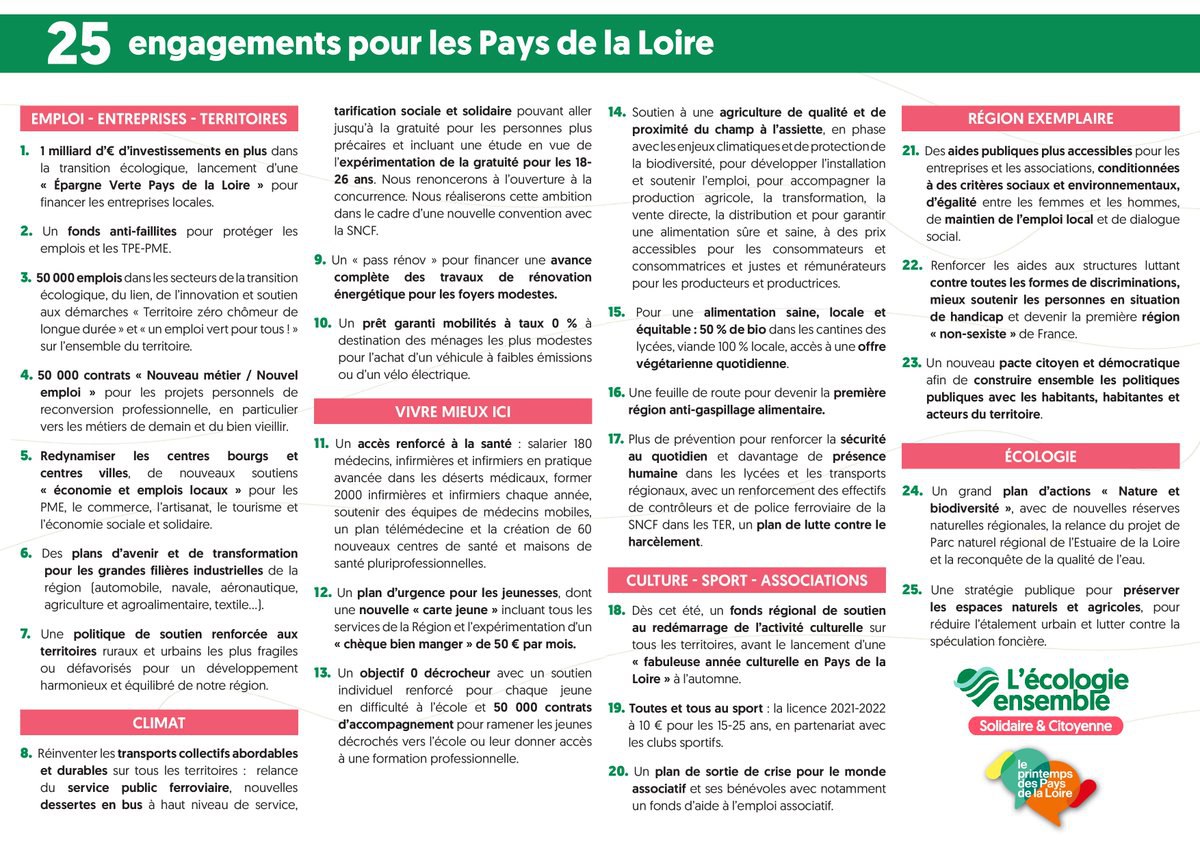 M_Orphelin's tweet photo. La campagne officielle s'arrête ce soir. C'est à vous de jouer maintenant en allant voter pour la victoire 💚❤🧡💪! Avec @EcologieEnsembl @guillaumegarot @printempsPDL nous portons 25 mesures ambitieuses pour vous, pour le climat, pour l'emploi, pour les territoires. ⤵️ A vous ! https://t.co/EaYss9QRCX