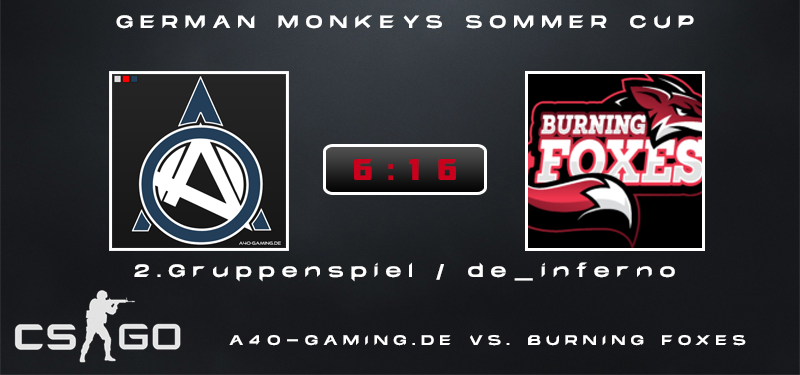a4o_gaming's tweet photo. Wir verlieren leider auch unser zweites Match und verabschieden uns damit aus dem Turnier.

Schade Jungs!

ggwp an Burning Foxes Academy

Wir bedanken uns bei @ger_monkeys fürs Organisieren und wünschen allen Teilnehmern noch viel Erfolg!

#a4o #ger_monkeys #csgo #burningfoxes https://t.co/NpR8jFJlJz