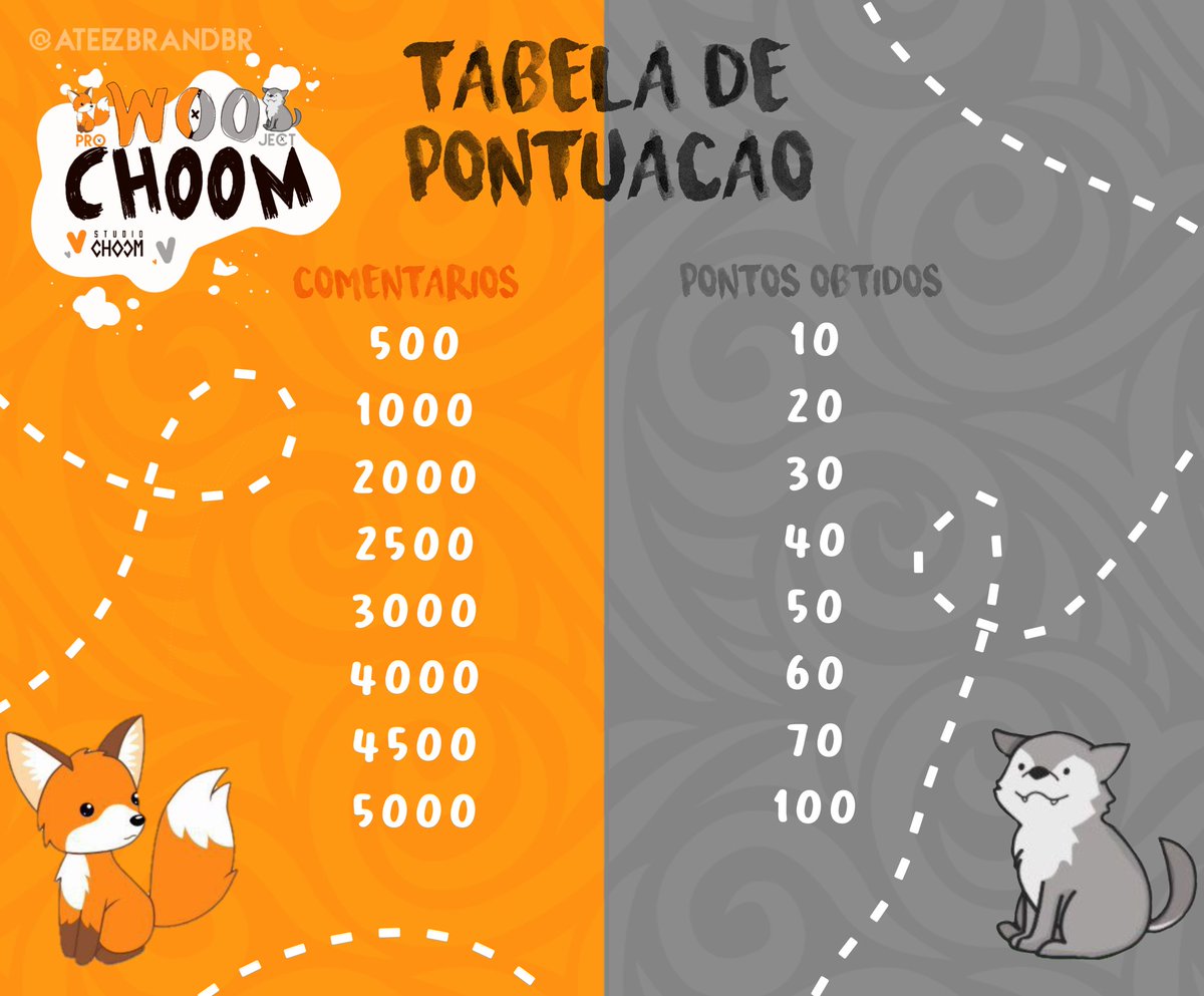 DiarioHongjoong's tweet image. 🎪› interação Social

• Time Winter 🐺❄️

Comentem aqui as tags do Wooyoung!
Modelo no próximo tweet⤵️

⏰ 20:00 BRT às 22:30 BRT
📆 25.06.21

-Berry🍓
[ @ATEEZofficial  • #ATEEZ • #에이티즈 • #エイティーズ ]