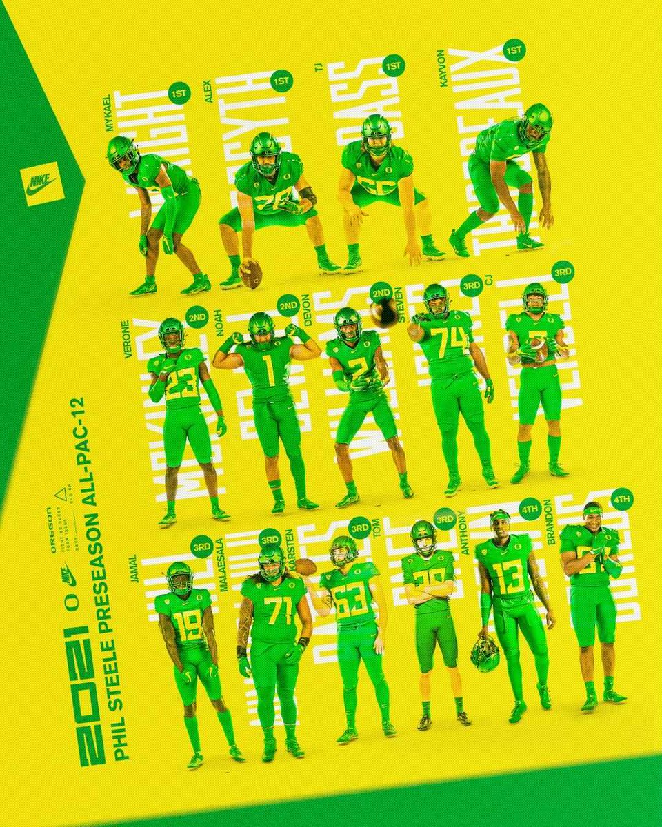 oregonfootball's tweet image. Ducks everywhere.

Leading the league with 15 players on @philsteele042's preseason All-Pac-12 teams 👊

#GoDucks