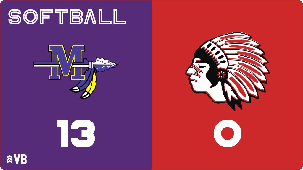 Softball (Varsity) Score Posted - New Hampton Chickasaws lose to Muscatine Muskies 13-0. ia.varsitybound.com/softball/2020-…