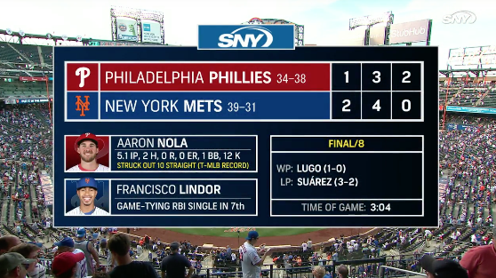 MetsFanInPhilly's tweet photo. #METS win game 1 in walkoff fashion!
See you in a 1/2 hour for game 2!!!!
#LGM / #DoubleheaderFun https://t.co/MEHWTB5VLw